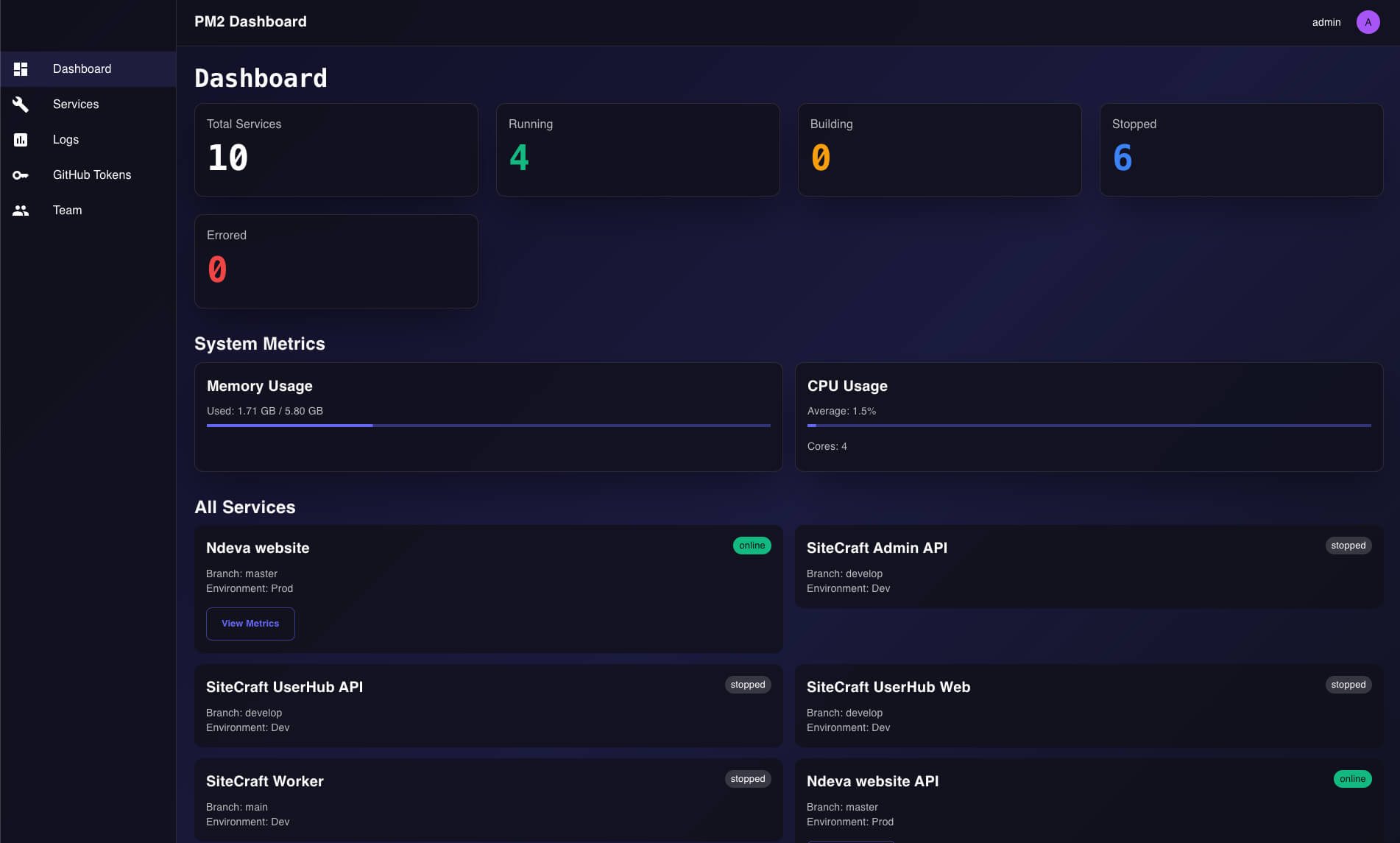 PM2 Management Dashboard